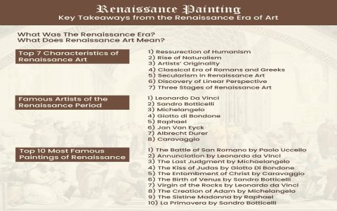 Want to know some famous artists from the renaissance? Here are the top names you should know.