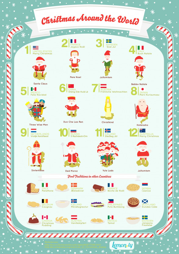 How Different Cultures Choose Saints for Christmas? Honoring Traditions Worldwide!