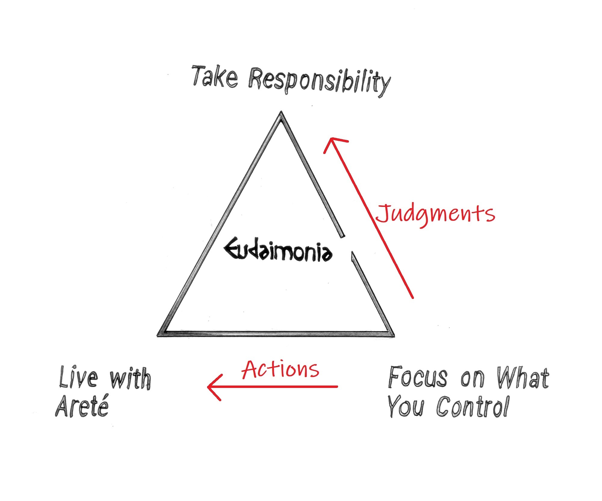 Why say the cause of suffering is stoicism? Simple answers for understanding Stoic ideas better.