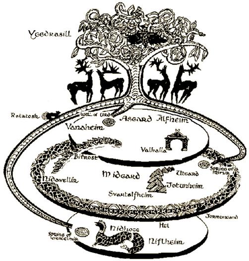 Norse mythology the creation: What should you know first? Start with these key creation myths.