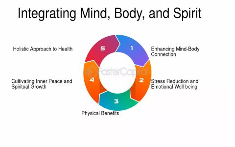 What are the benefits of alchemy and spirituality? (Discover how it can bring more peace to your life)