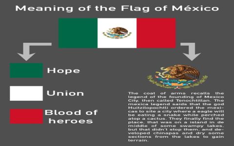 Spanish Inquisition Banner: What Did It Really Mean? A Simple Look into Its Symbols and Its Story.