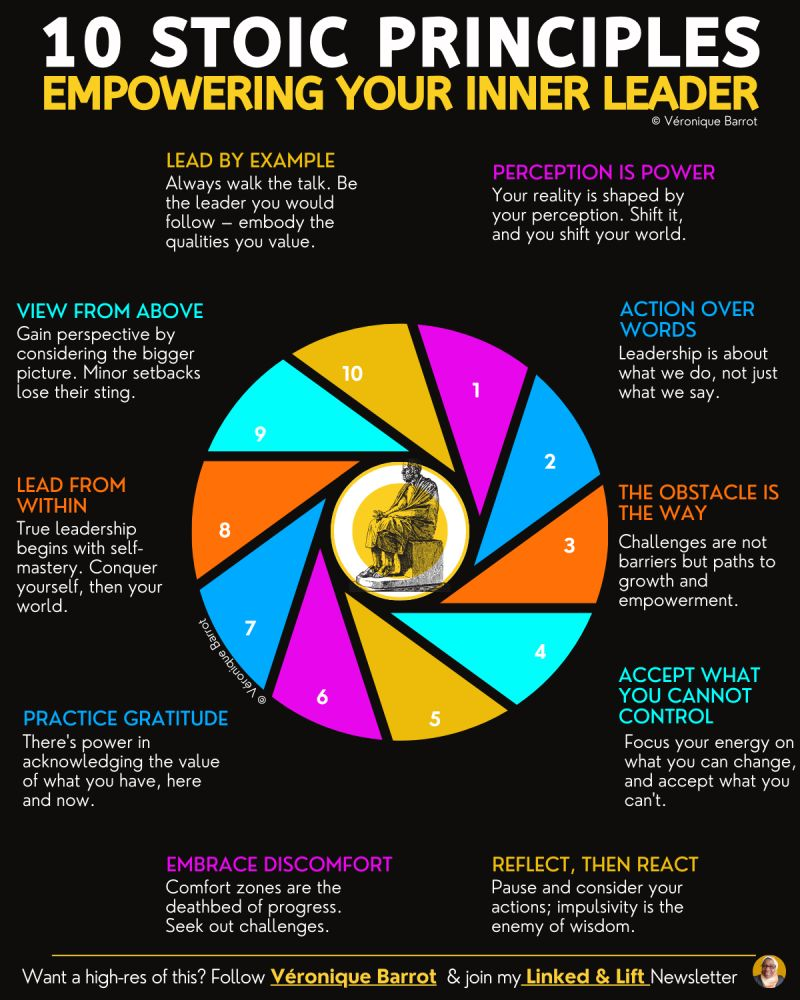 Understanding courage stoicism meaning (A simple guide for daily life and overcoming challenges now)