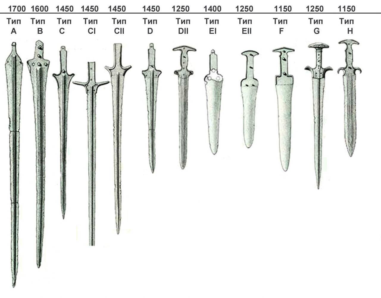 Is the Trojan Sword just a myth? Uncover the true facts about this legendary ancient blade.