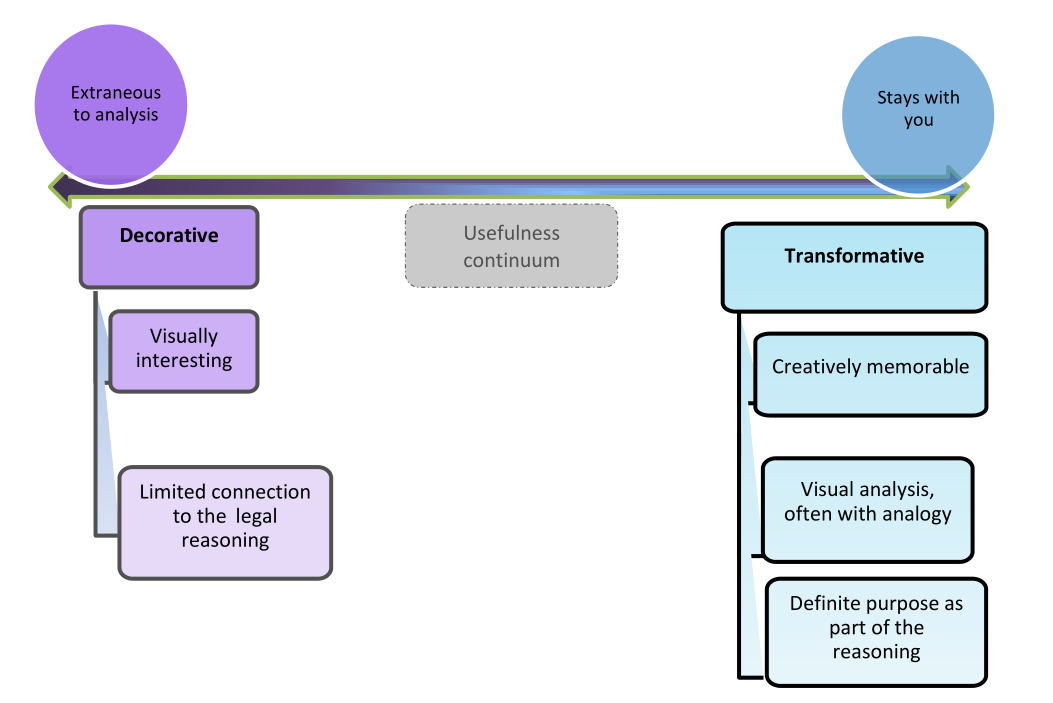 La decisión painting analysis: where should you start? Follow this clear guide for better understanding.