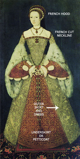 Fashion of Renaissance Period Women: What Did They Wear?