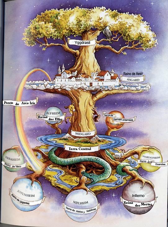 Craziest Norse creation mythology tales? Ice giants, gods and world trees!