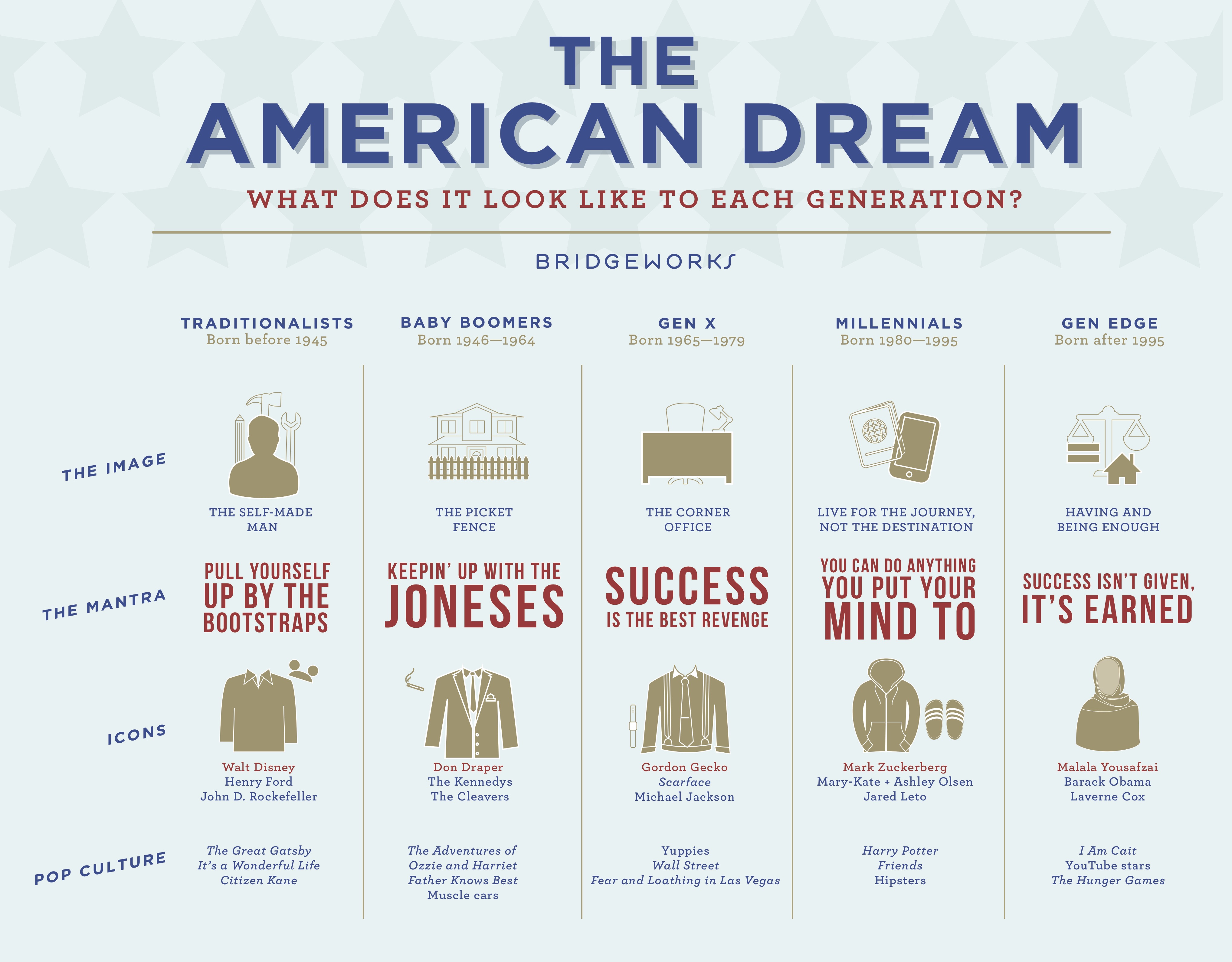 The evolution of the american dream by eva bod: What does it mean now? (Understand its new definition easily!)