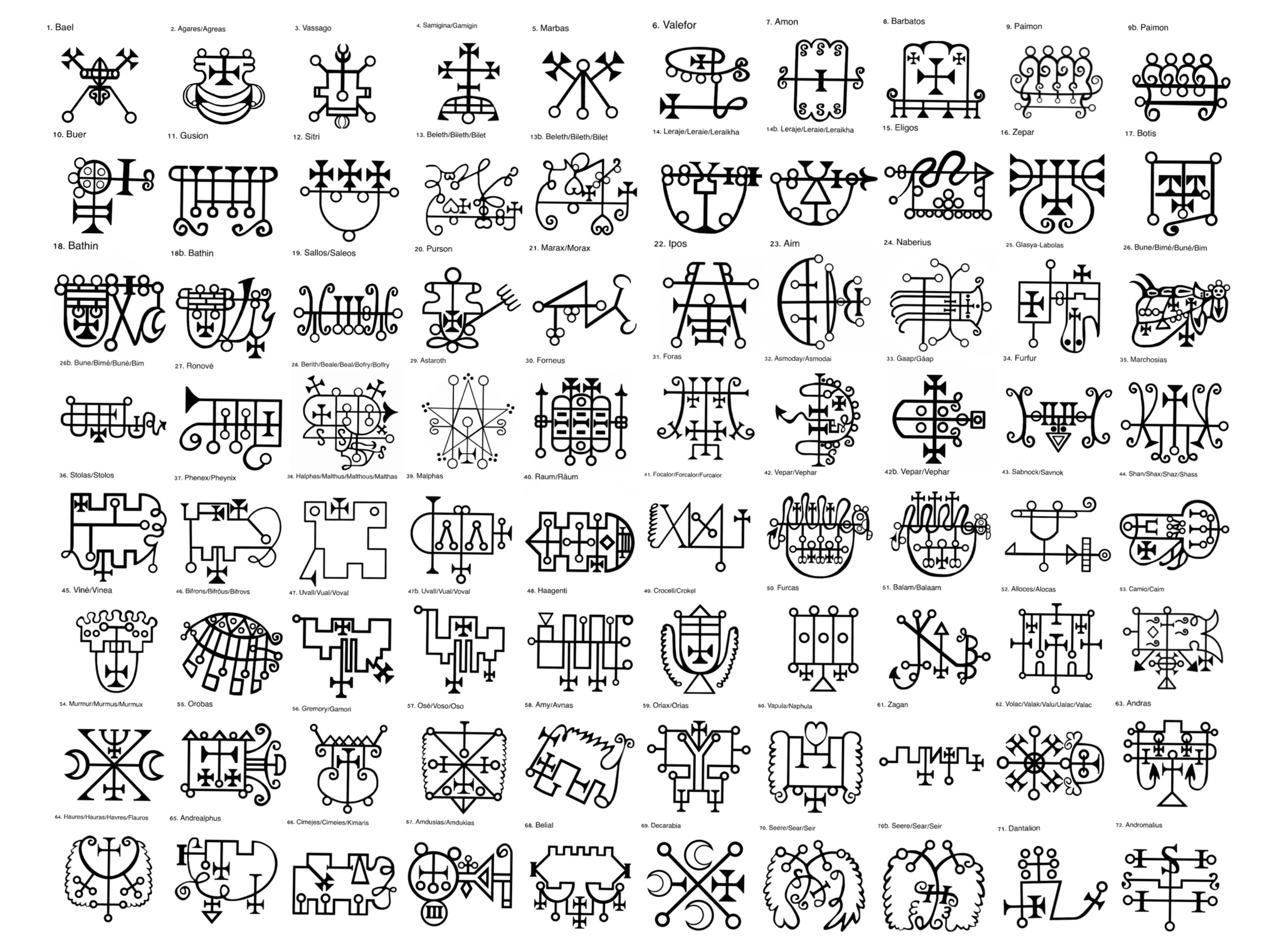 Need a good list of demon spirits to be delivered from? Here are key names you should know.