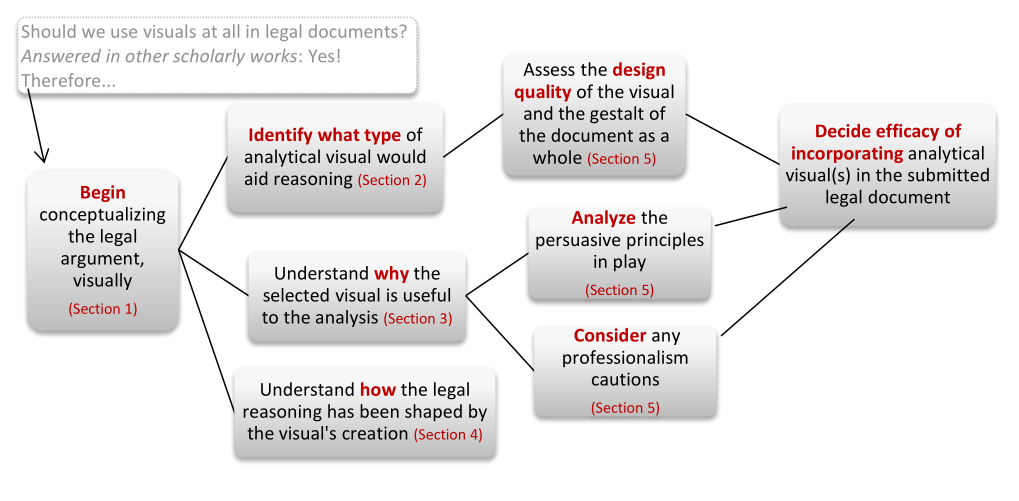La decisión painting analysis: where should you start? Follow this clear guide for better understanding.