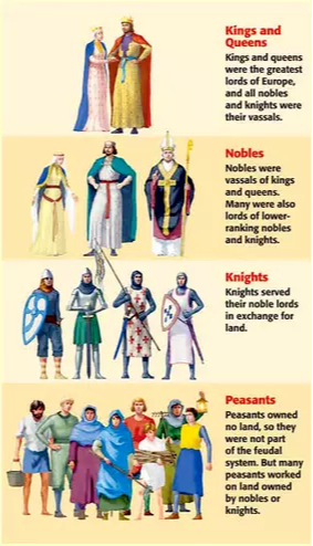 How did kings in medieval europe maintain control? Understand their main strategies for ruling vast lands.