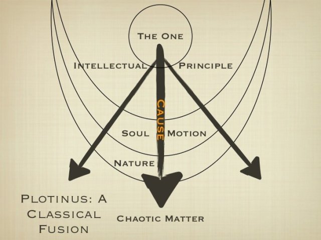 The greek word of soul: Why should you know it? See how it shapes our big ideas.