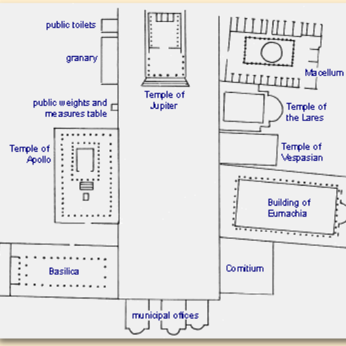 How Big Was Forum at Pompeii? See Size and Layout Revealed Now