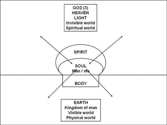 Finding Soul in Greek Language: Explore the Concept