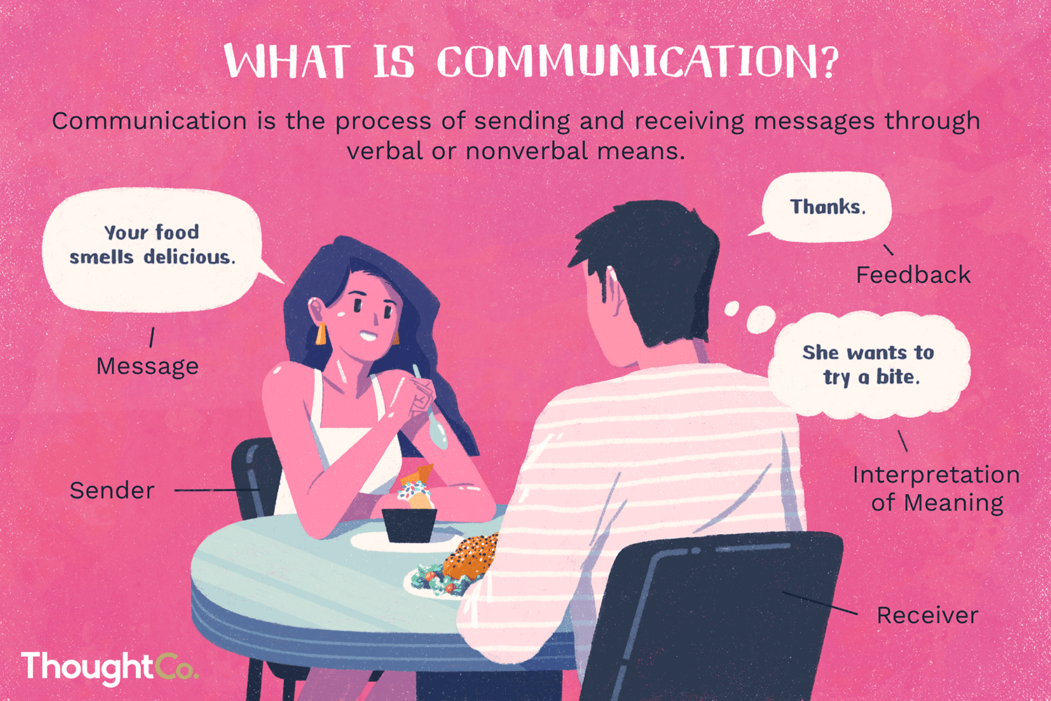 The philosophy of conversation explained simply: Why it truly matters for connecting with others.