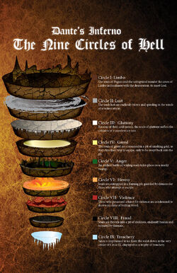 Types of creatures in hell? Compare hellish monsters easy guide!