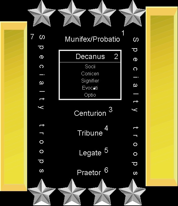 What are roman army ranks? Find out key positions in minutes!