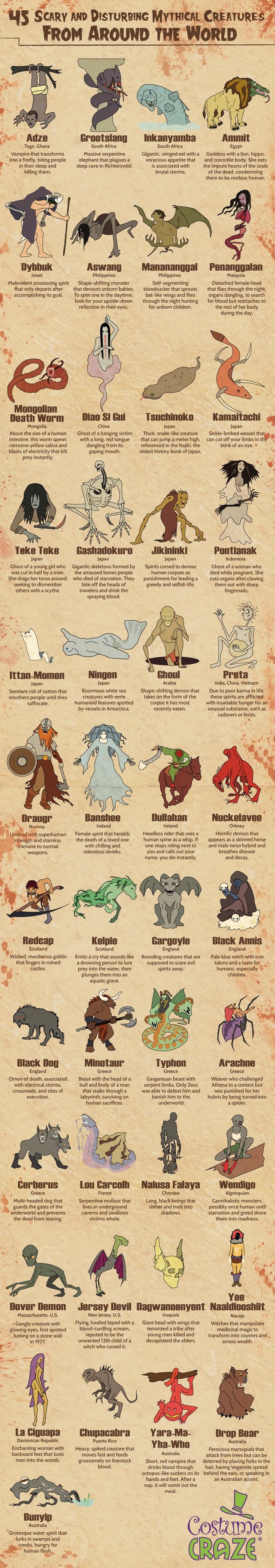 where to find frightening mythical creatures top countries with dark legends