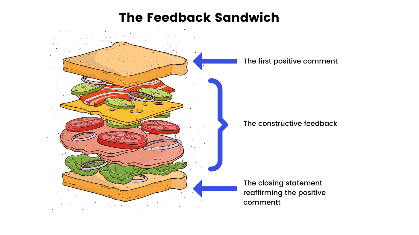 Understand For Want of a Sandwich Message: Small Causes Huge Effects