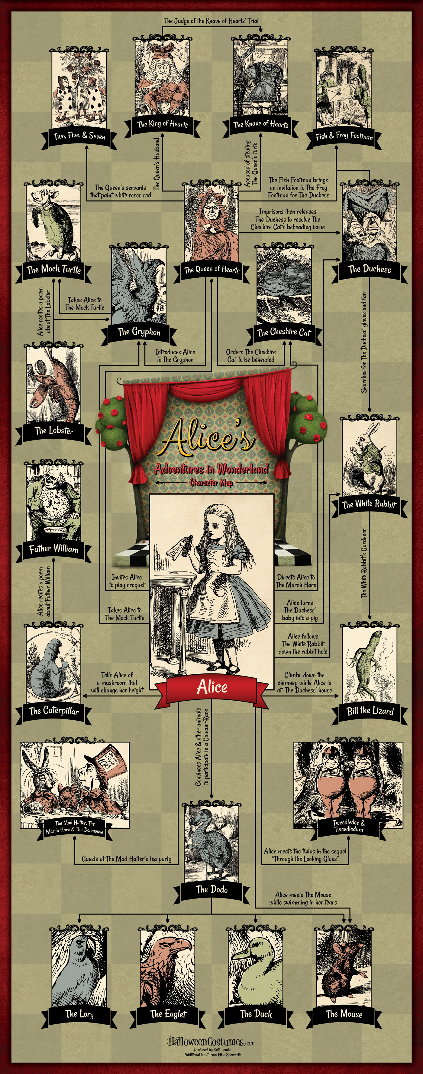 Where to See Symbolism in Alices Adventures in Wonderland: Important Examples Listed