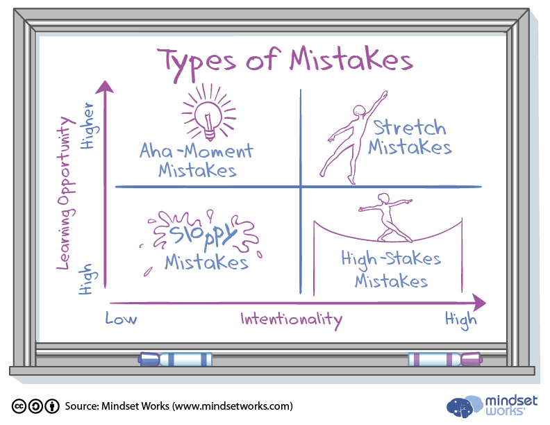 Ascetic Mistakes Beginners Make Avoid These 4 Common Problems Right Now