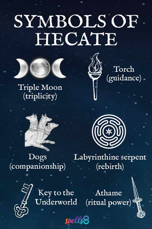 How to interpret Hecate symbols? Discover easy tips for beginners.