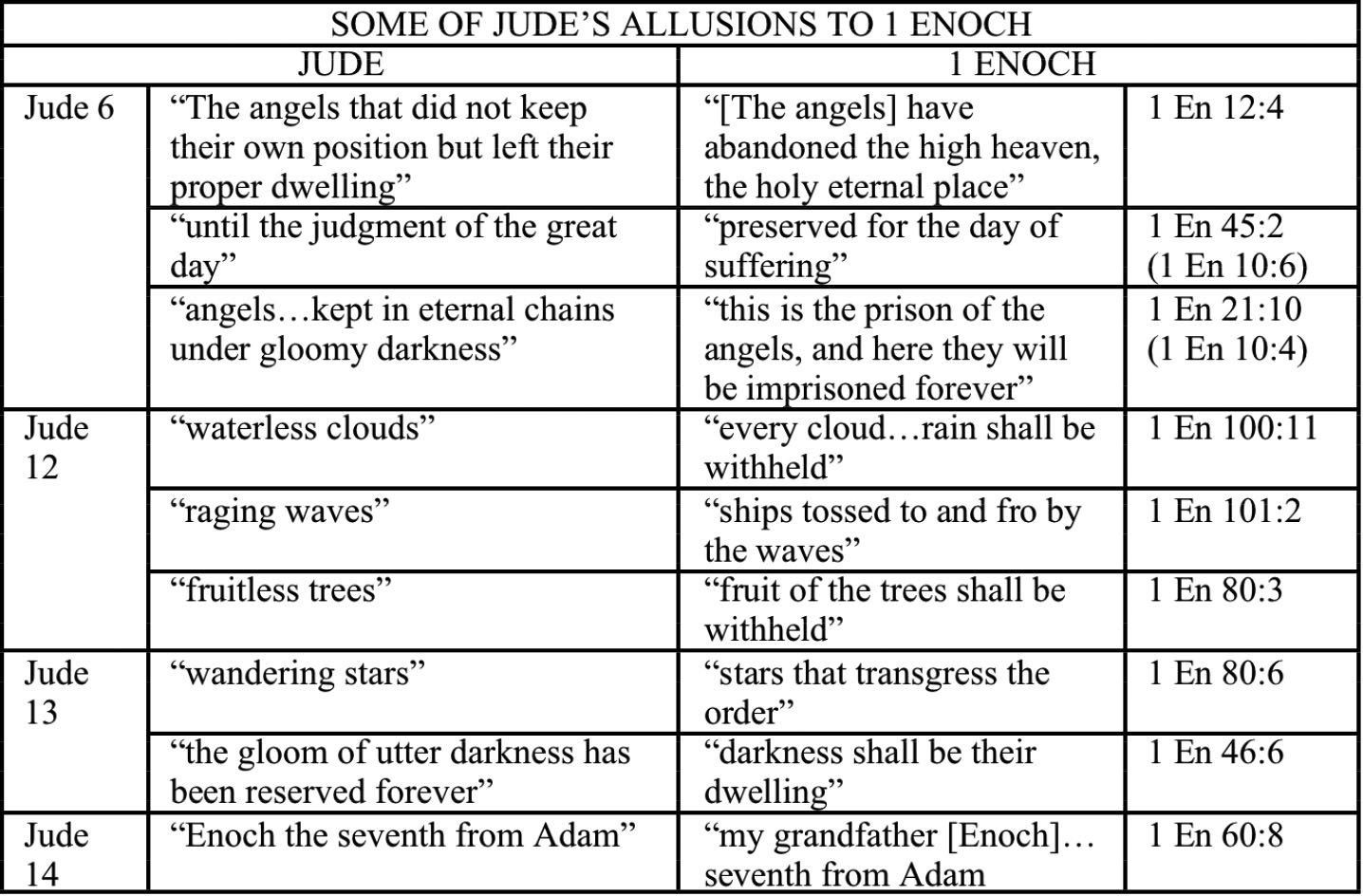 Book of Enoch Explained: 10 Facts You Must Understand Clearly!