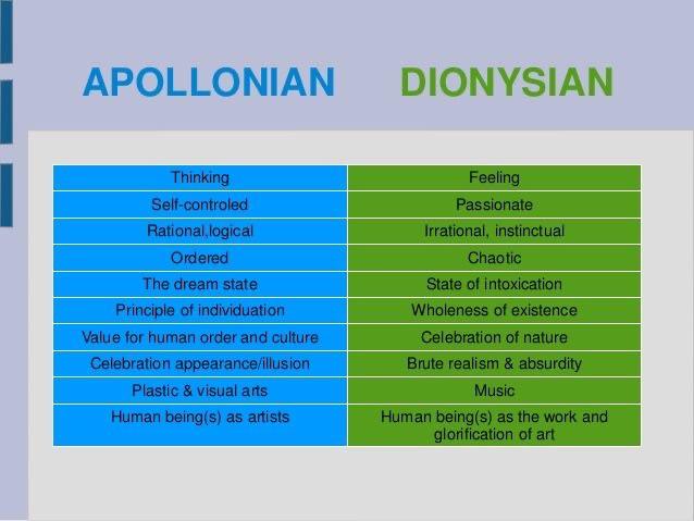 What is dionysian and apollonian? (Easy Guide for Understanding Concepts)