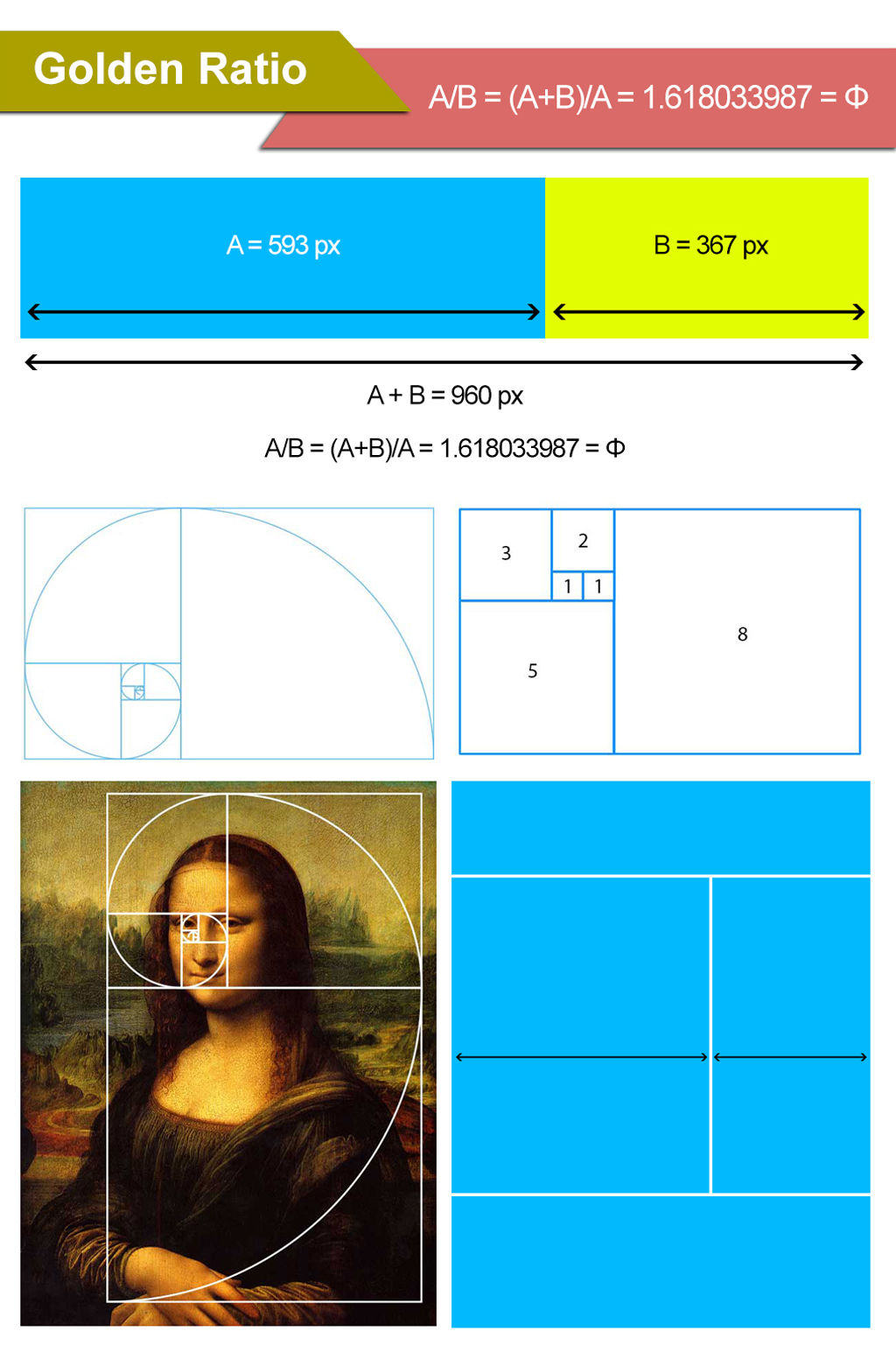 Why Phi in Art Matters: 5 Key Reasons Artists Follow This Golden Rule