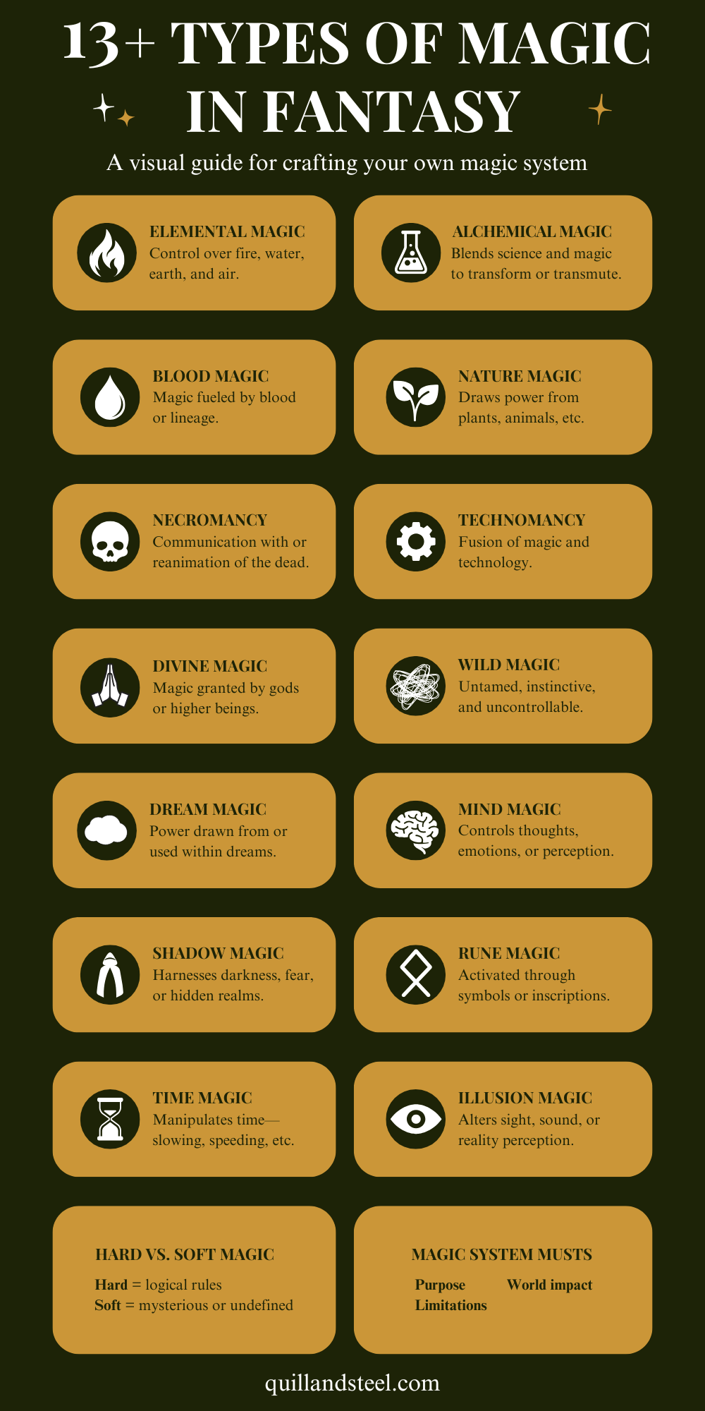 Contemporary Fantasy Magic Explained: How Does It Work in Modern Stories