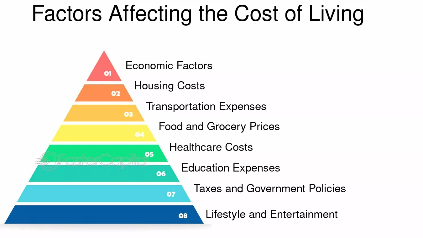 Buying a country costs explained? (Know the real prices and factors involved)