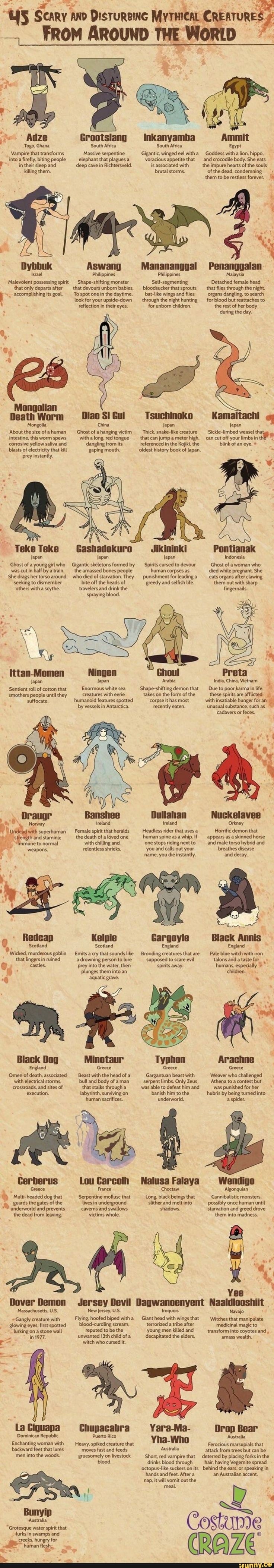 Shocking Facts About the Scariest Folklore Creatures Worldwide Revealed!