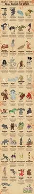 where to find frightening mythical creatures top countries with dark legends