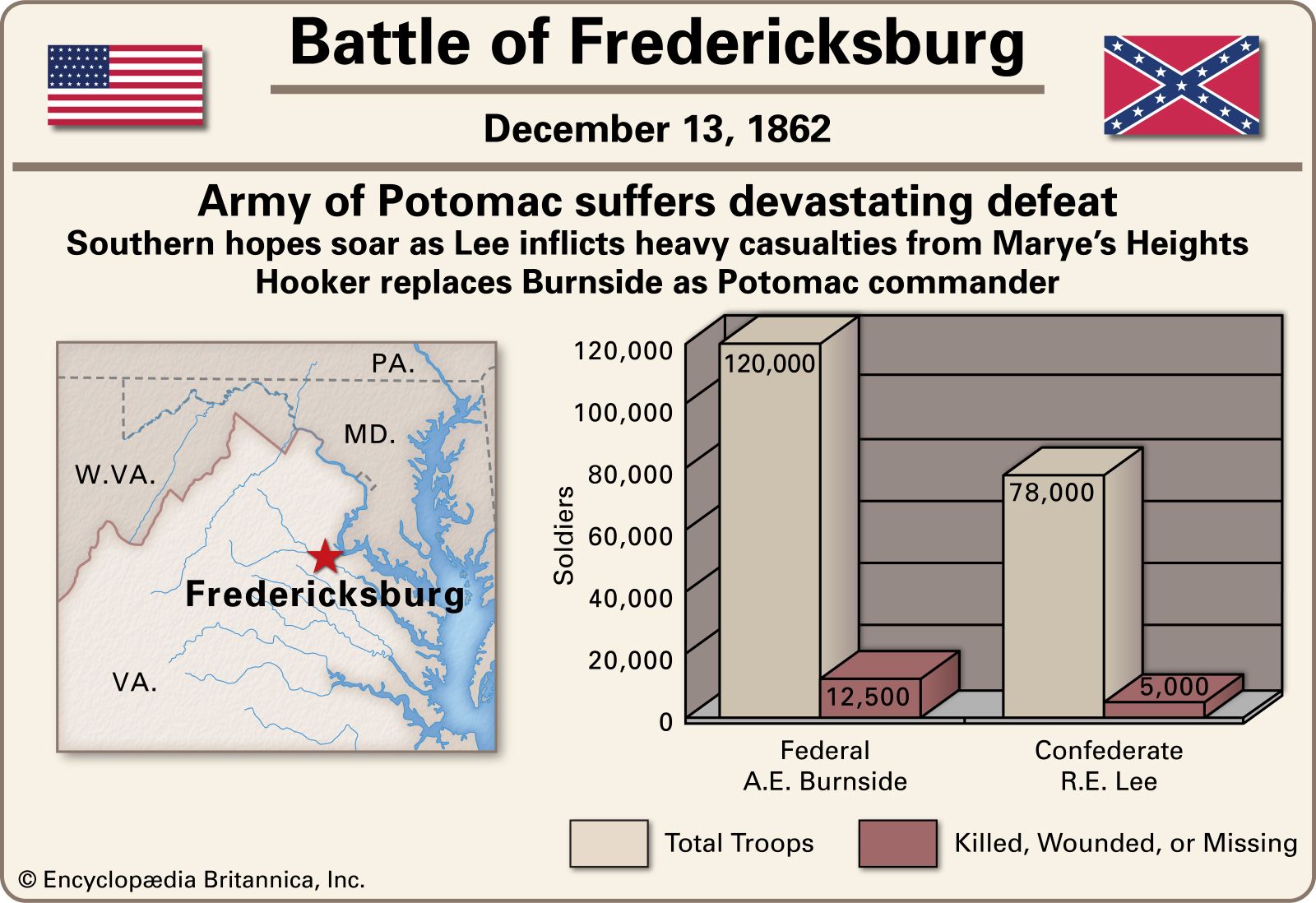 Key Facts About the Battle in Virginia That Made It One of the Worst Union Defeats