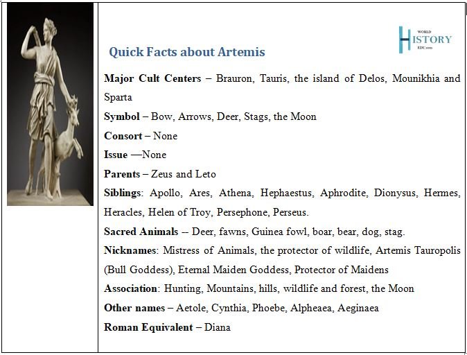 Quick Guide Symbol of Artemis and Why It Matters Simple Facts