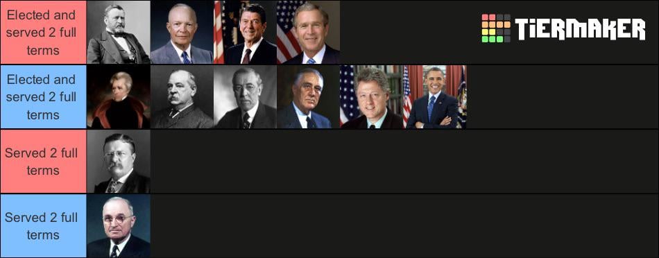 Which Presidents Served Two Terms? Top 3 Facts Everyone Should Remember!