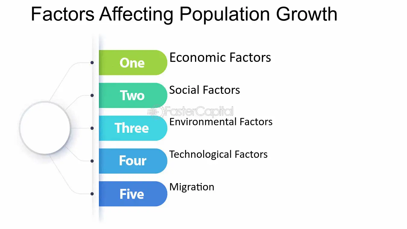What affects Kursk population trends? (Key factors explained simply!)