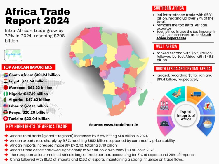 Best North African Exports to Invest In?Manufactured Items Top the List