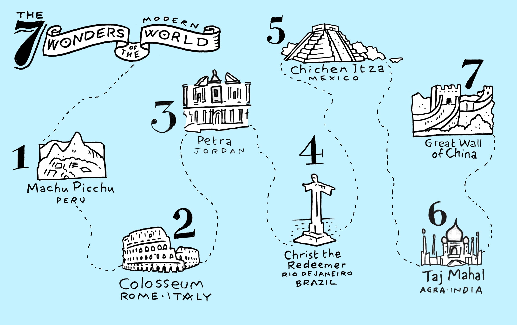 What is the seven wonders of world map? Discover fun facts and how to use!