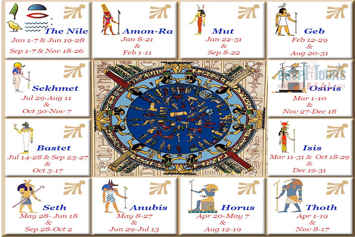 Egyptian star signs meanings revealed: what your zodiac really says