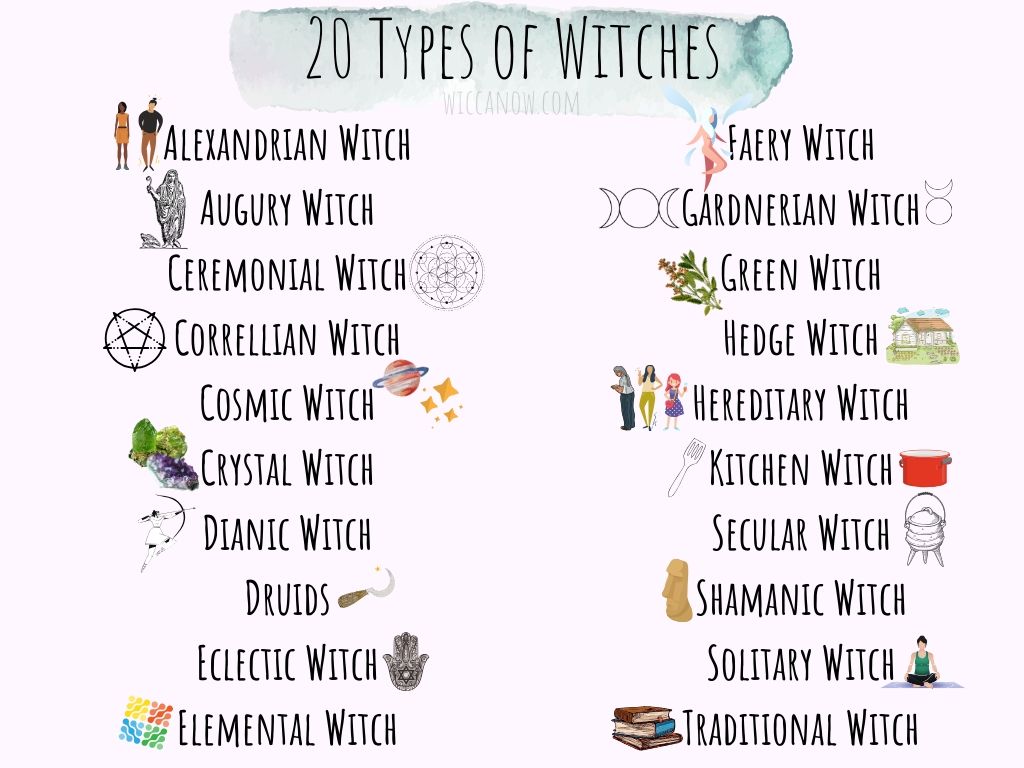 What Powers Does a Witch Goddess Have? Top Magic Abilities Revealed