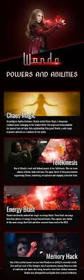 What Powers Does a Witch Goddess Have? Top Magic Abilities Revealed