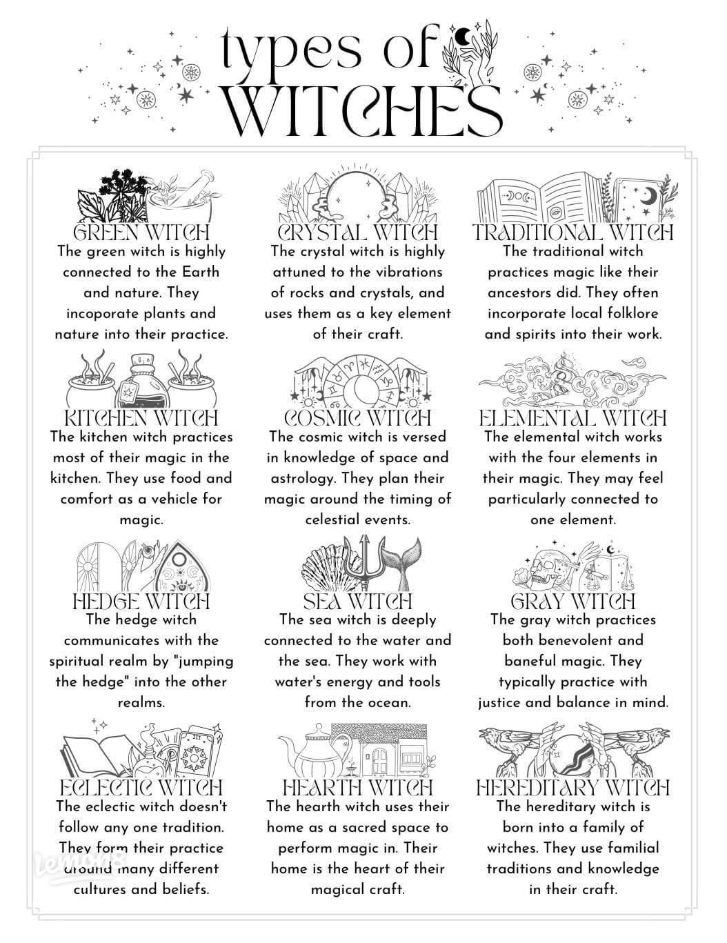 Witch art styles what to know? (popular types explained simply)