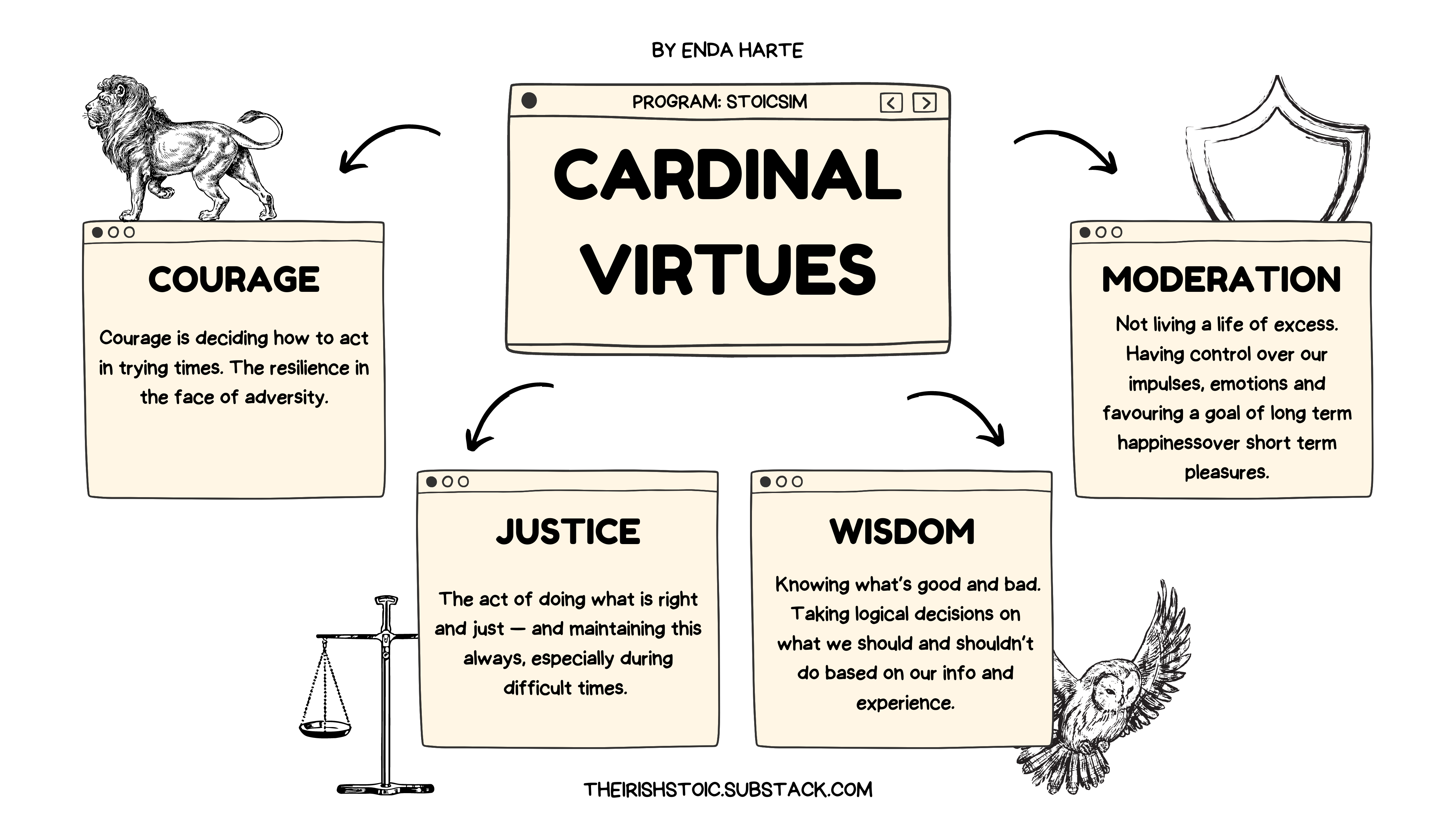 What Are the 4 Cardinal Virtues? Simple Guide to These Key Principles