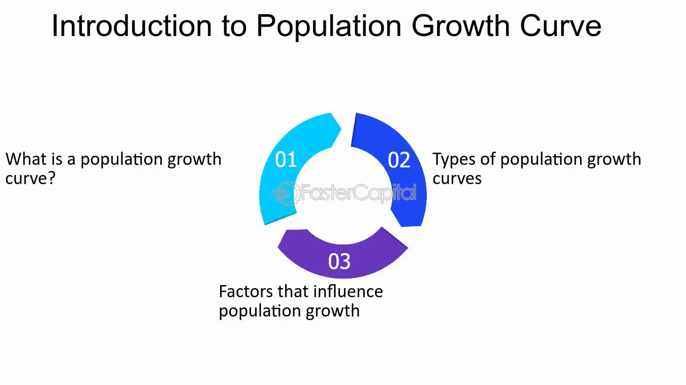 What affects Kursk population trends? (Key factors explained simply!)