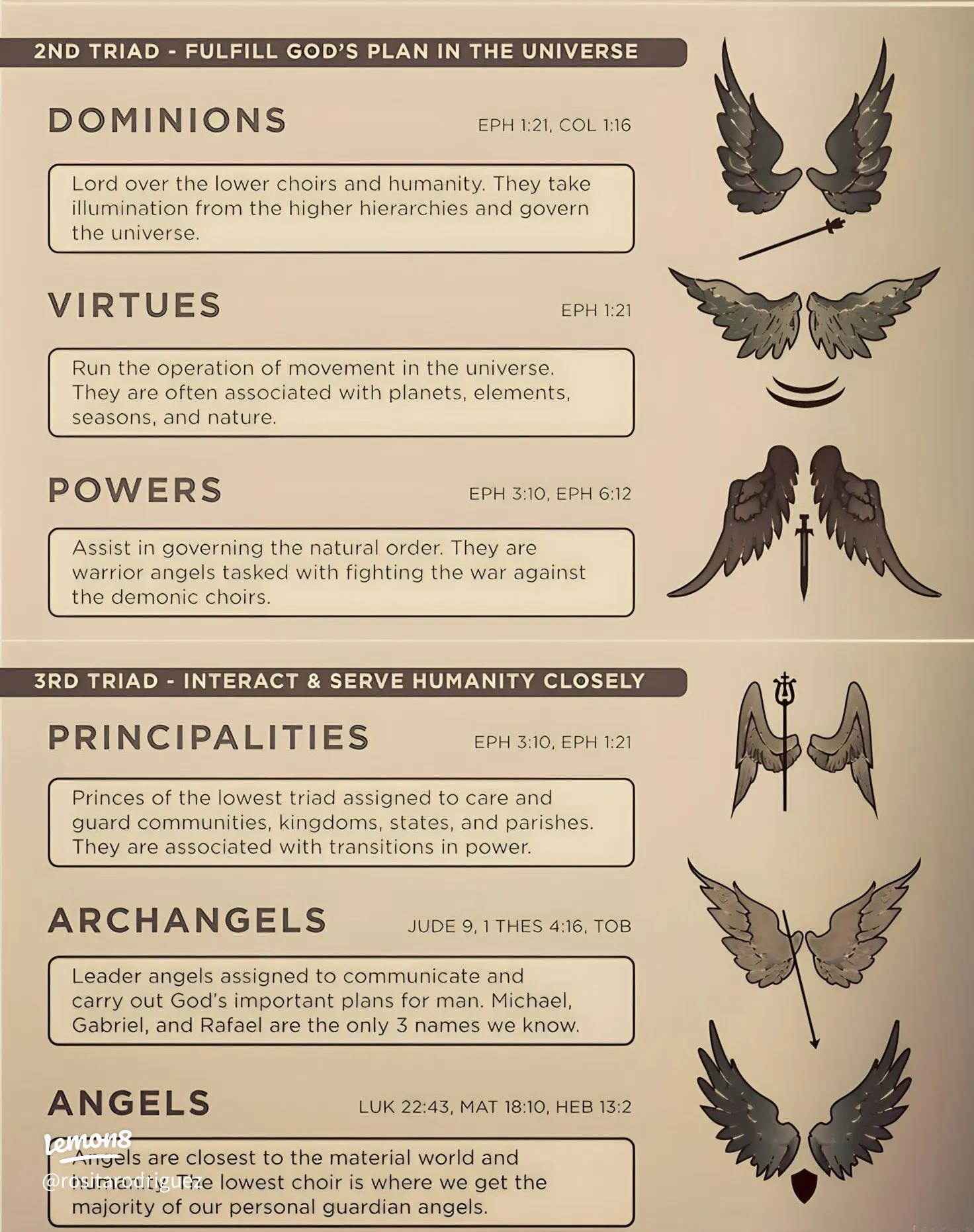 What are the Names of Fallen Angels? Discover These Powerful Biblical Entities