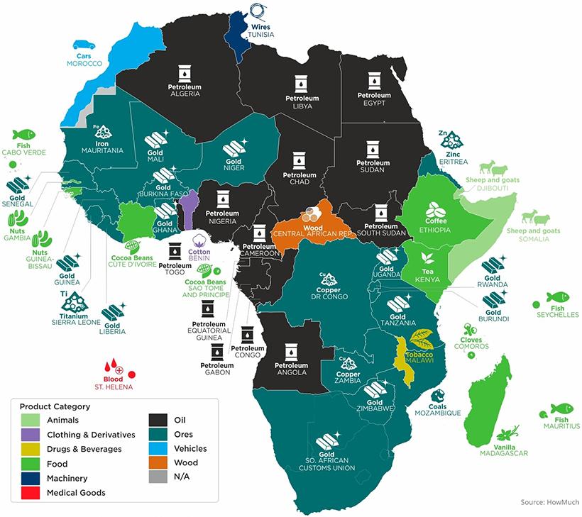 Best North African Exports to Invest In?Manufactured Items Top the List
