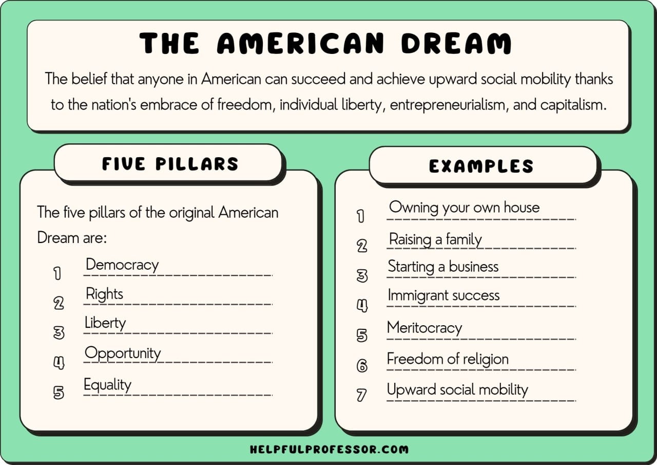 What was the 1950s american dream? Learn 5 key facts now!
