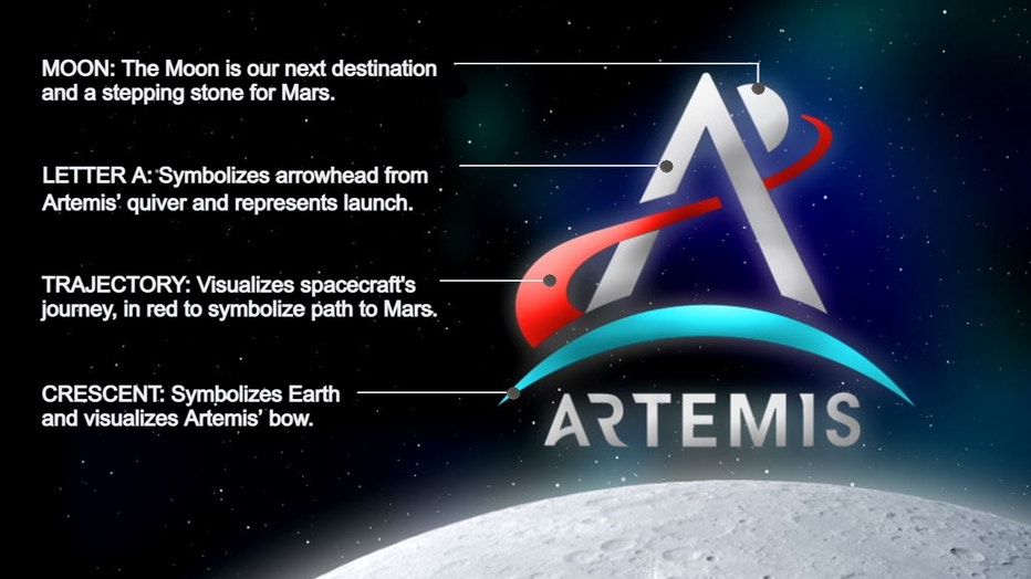 Quick Guide Symbol of Artemis and Why It Matters Simple Facts