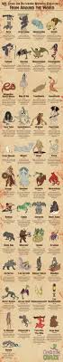 Creepy Mythical Creatures Origins: Where Did These Monsters Start?